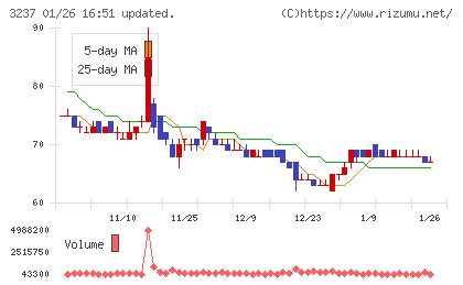 イントランスチャート