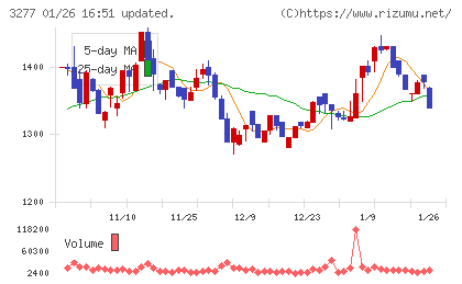 サンセイランディックチャート