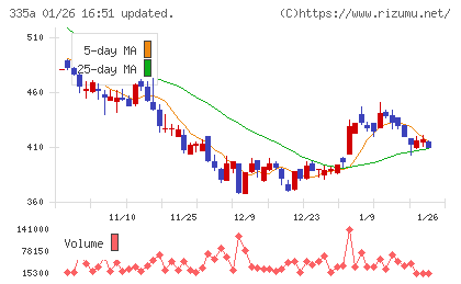 ミライロチャート