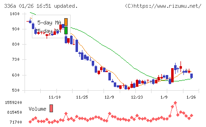 ダイナミックマッププラットフォームチャート