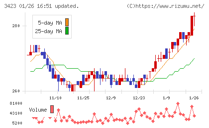 エスイーチャート