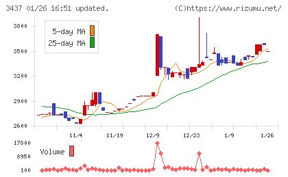 特殊電極チャート