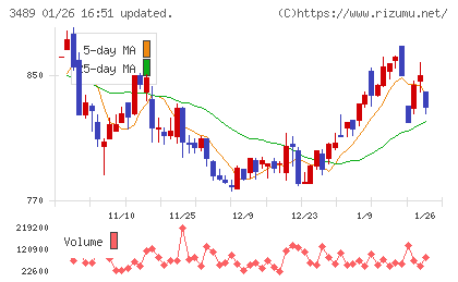 フェイスネットワークチャート