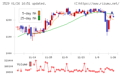 アツギチャート