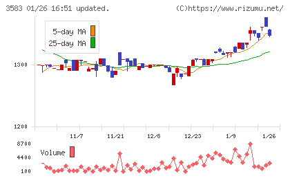 オーベクスチャート