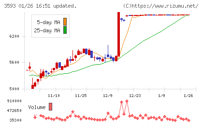 ホギメディカルチャート