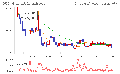 ビリングシステムチャート