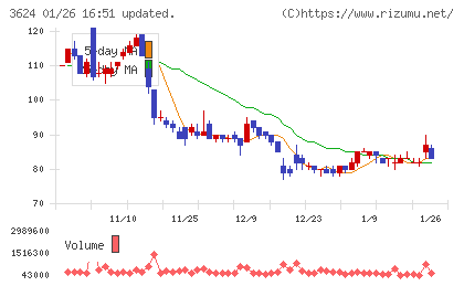 アクセルマークチャート