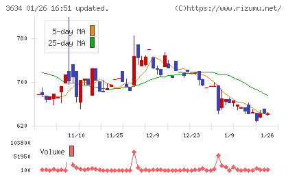ソケッツチャート