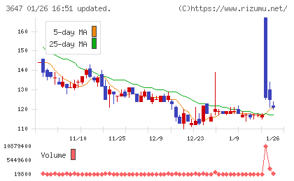 アスリナチャート