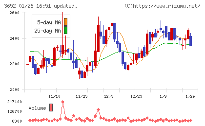 ディジタルメディアプロフェッショナルチャート