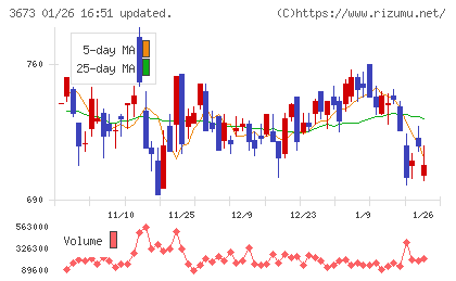 ブロードリーフチャート