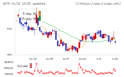 じげんチャート