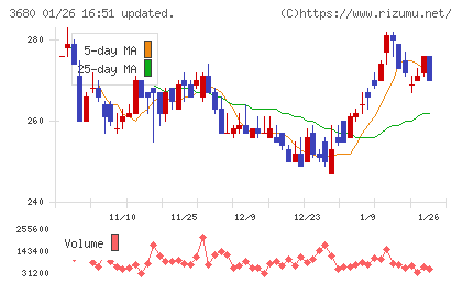 ホットリンクチャート