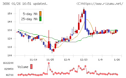 ディー・エル・イーチャート