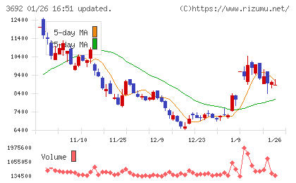 ＦＦＲＩセキュリティチャート