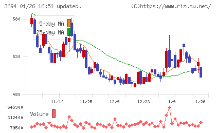 オプティムチャート