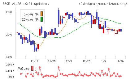 ＧＭＯプロダクトプラットフォームチャート