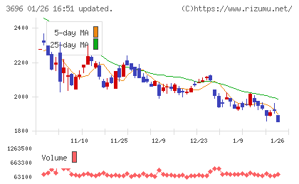 セレスチャート