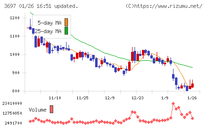 ＳＨＩＦＴチャート