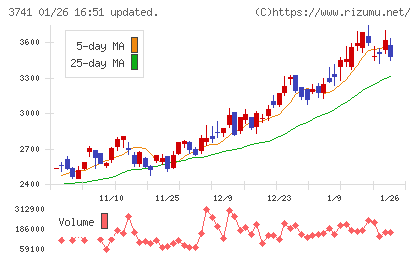 セックチャート