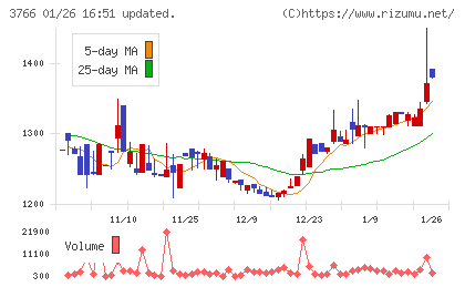 システムズ・デザインチャート