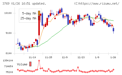 ＧＭＯペイメントゲートウェイチャート