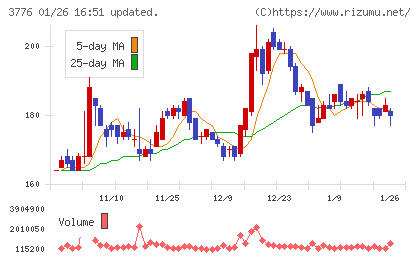 ブロードバンドタワーチャート