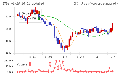 ヒットチャート