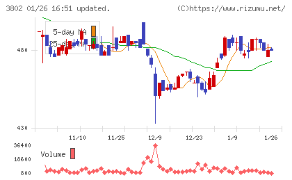 エコミックチャート