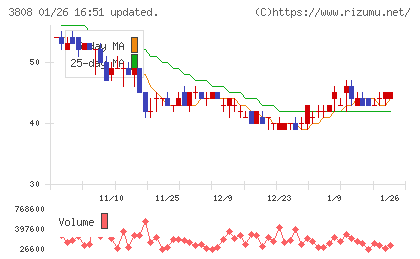 オーケーウェブチャート