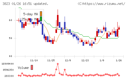 ＴＨＥ　ＷＨＹ　ＨＯＷ　ＤＯ　ＣＯＭＰＡＮＹチャート