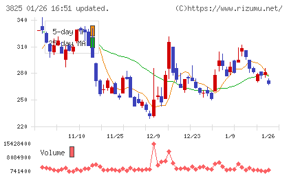 リミックスポイントチャート