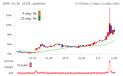 データ・アプリケーションチャート