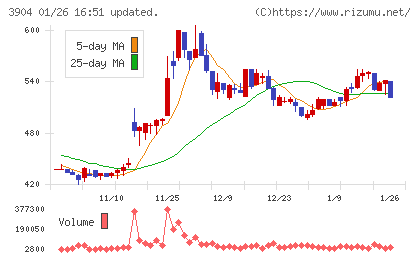 カヤックチャート