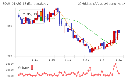 ショーケースチャート
