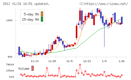 モバイルファクトリーチャート