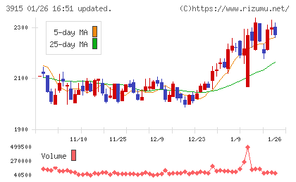 テラスカイチャート