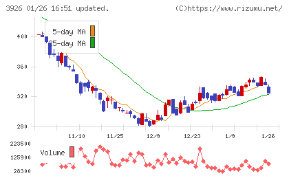 オープンドアチャート