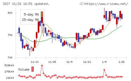 フーバーブレインチャート