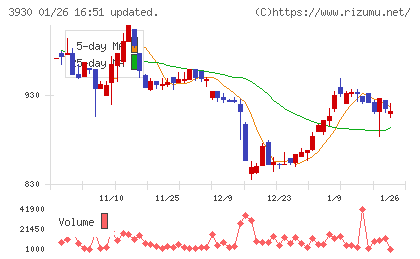 はてなチャート