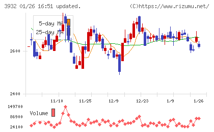 アカツキチャート