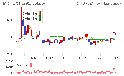 ダイナパックチャート