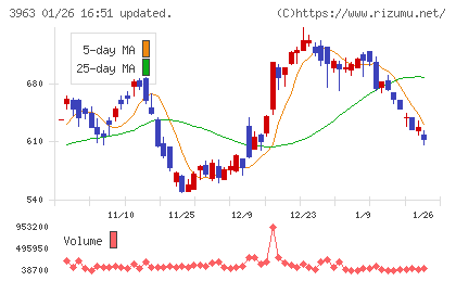 シンクロ・フードチャート