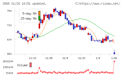 セグエグループチャート