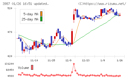 エコモットチャート