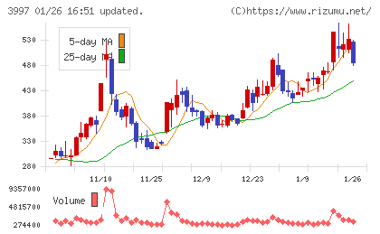 トレードワークスチャート