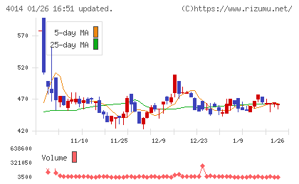 カラダノートチャート