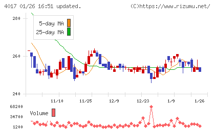 クリーマチャート