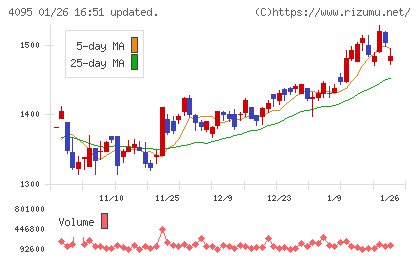 日本パーカライジングチャート